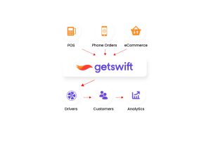 Video Highlights: GetSwift CEO, President, CFO in Fireside Chat