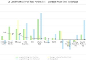 Battle of the Bulge (Brackets): As 2026 Mega IPOs Approach, Some Investment Banks Fall Short